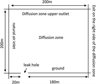 Study on the leakage dispersion law of exposed high-pressure natural gas pipelines in the mountainous environment